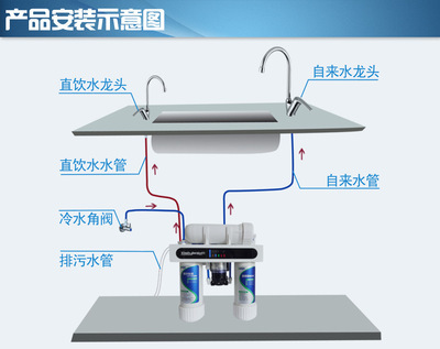 【品牌厂家供应家用无废水反渗透RO双水纯水机】价格,厂家,图片,净水器/纯水机/净水系统,长沙晟高环保科技-