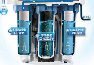 滤源净水器 产品远销海外