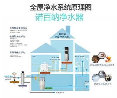 专业生产净水器厂家:深圳市诺百纳净水器厂怎么样?