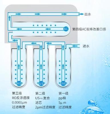 净水机功能介绍_净水机功能全解析!