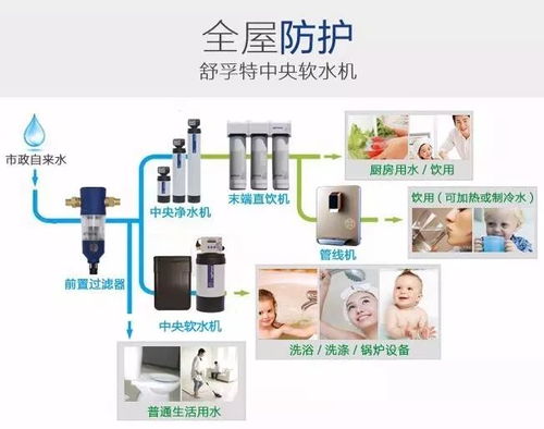 净水器不是你想装就能装，你得具备以下几个条件