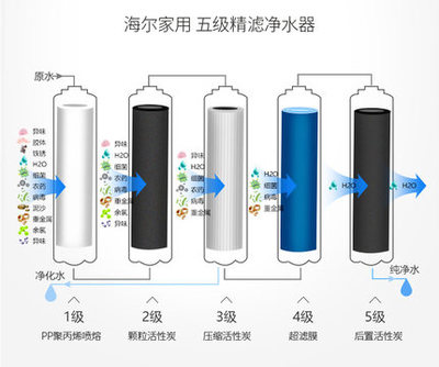 海尔净水器 为家庭健康饮水保驾护航